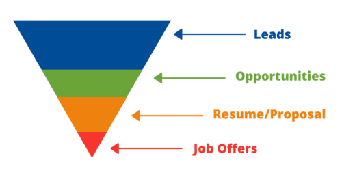 job search funnel