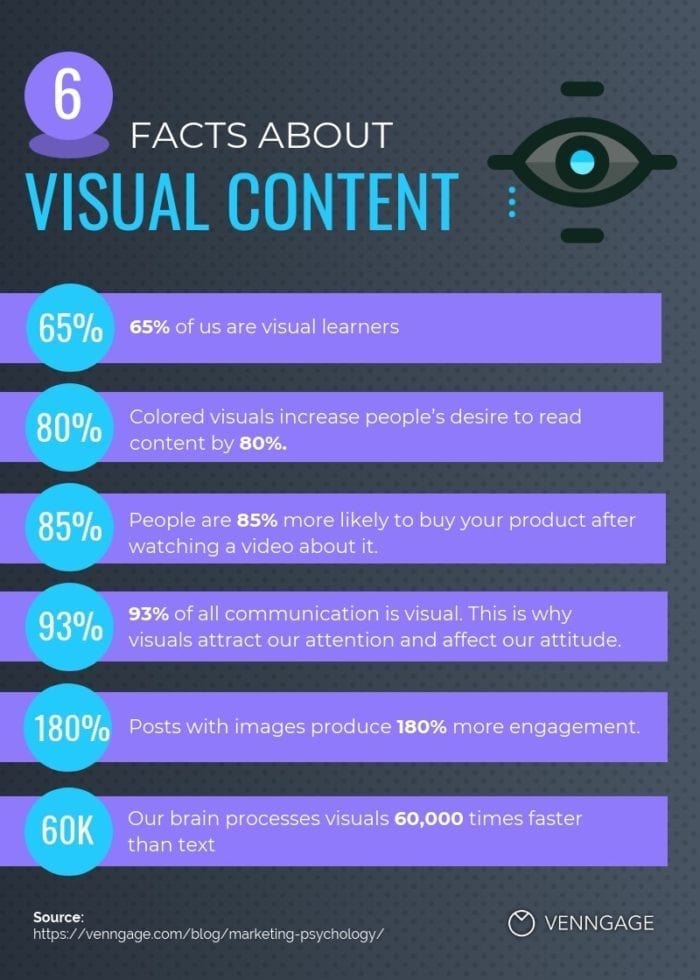 Facts about visual content - Venngage