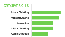 creative skills chart Venngage