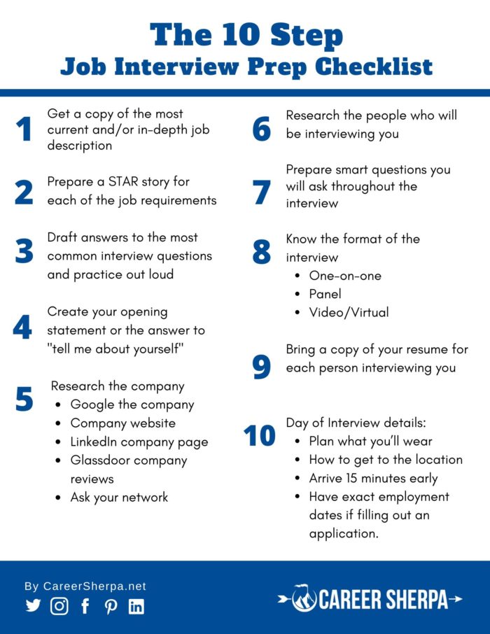 job interview prep checklist