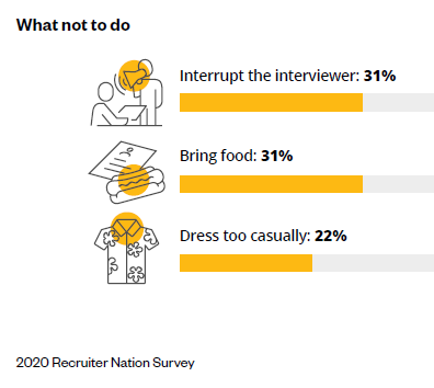 2020 Jobvite Recruiter Nation interview mistakes