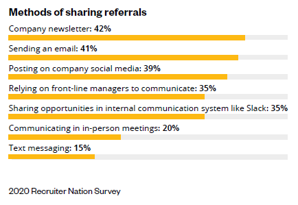 2020 Recruiting Trends from Jobvite Career Sherpa