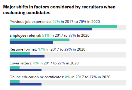 2020 Recruiting Trends from Jobvite Career Sherpa