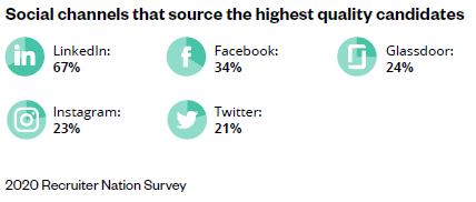 2020 Jobvite Recruiter Nation social channels quality