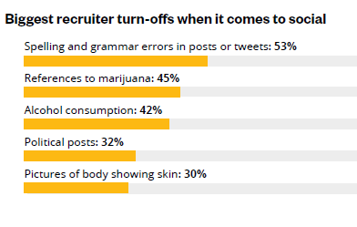 2020 Jobvite recruiter nation social turnoffs