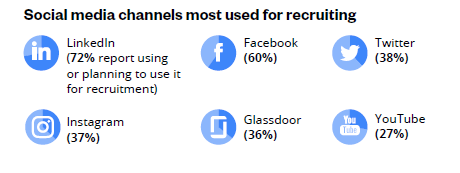 2020 Recruiting Trends from Jobvite Career Sherpa