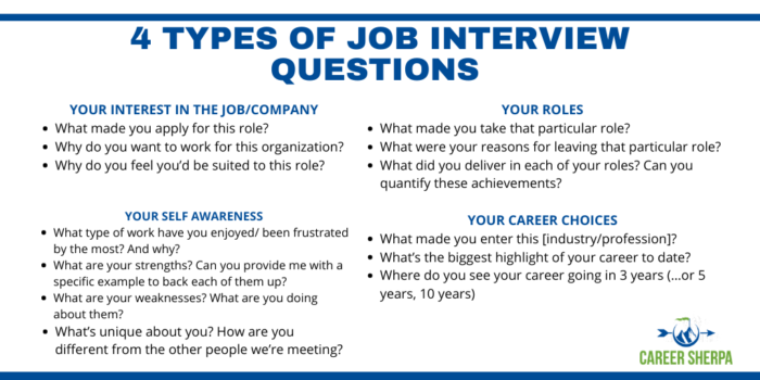 4 types of interview questions