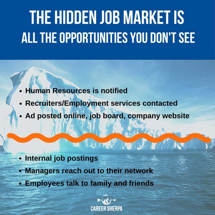 the hidden job market is what you don't see