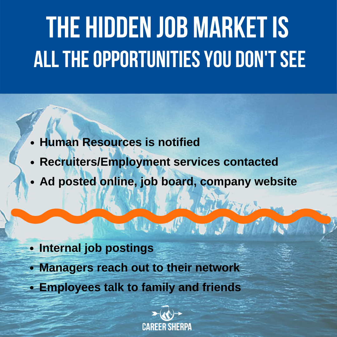 How To Tap Into Hidden Jobs Career Sherpa