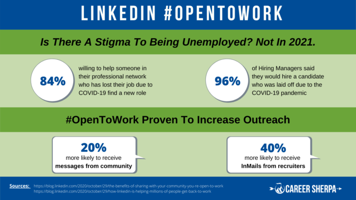 LinkedIn #OpenToWork Stats 