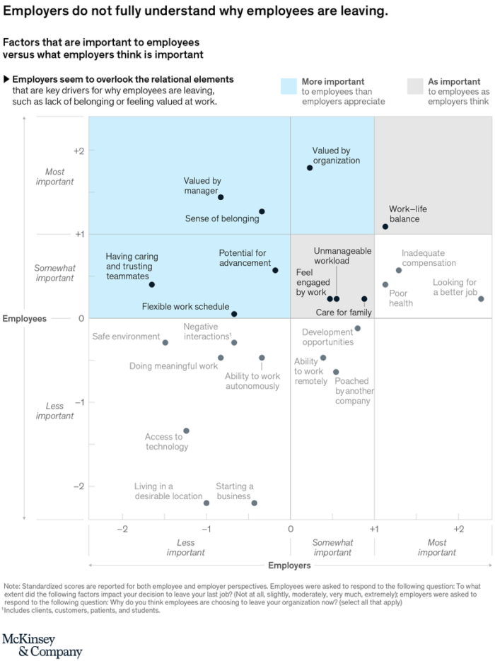 McKinsey - The Great Attrition why employees are leaving