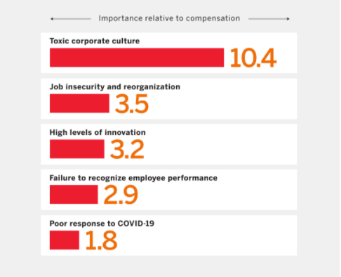 MIT Sloan Review Great Resignation