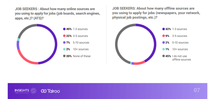 Talroo offline sources and online sources for jobs