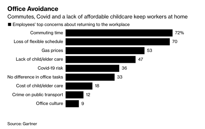 Employees top concerns about returning to workplace - Bloomberg