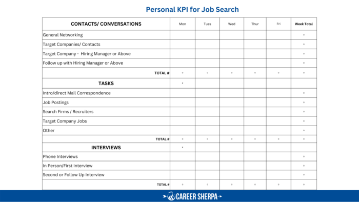 personal KPI tracker for job search