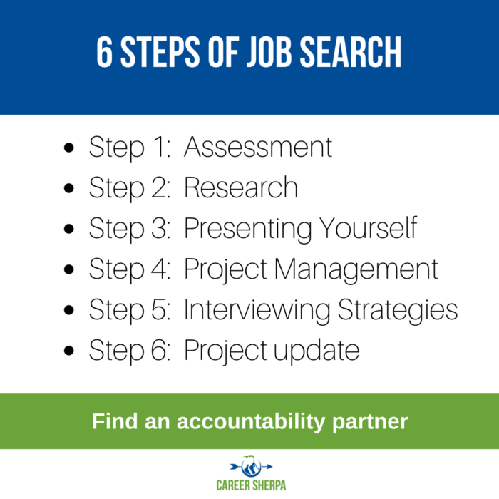 6 step job search process