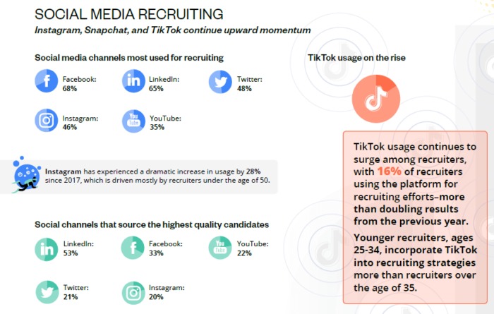 Jobvite Recruiter Nation Report 2021 Social Media in Recruiting