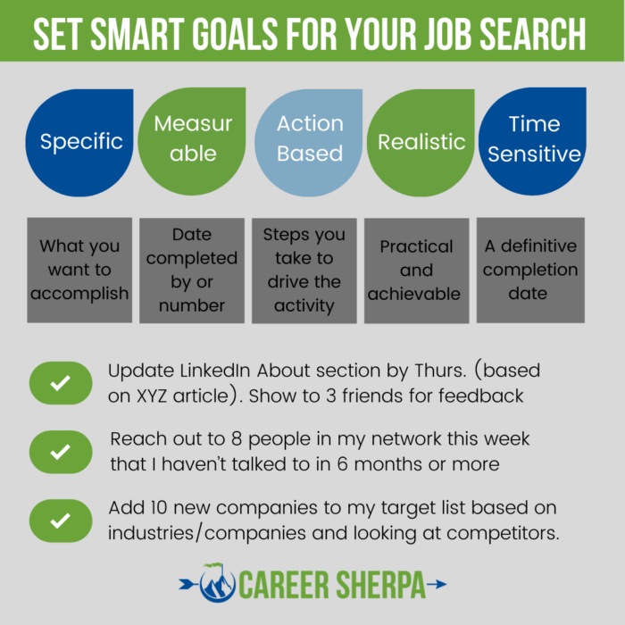 SMART goals for job search