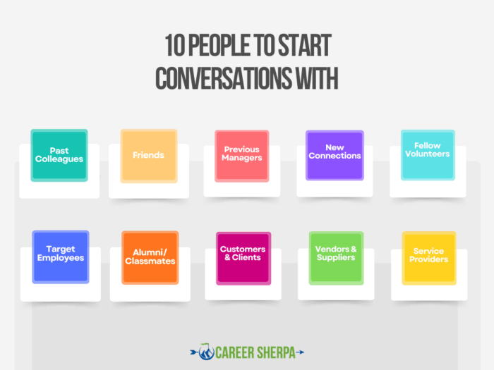 10 people to start conversations with during job search